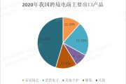 跨境电商有哪些(跨境电商有哪些优势)