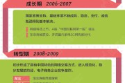 电商发展史(电商发展史时间线)
