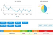 快速排名方案(平板方案公司排名)