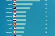 东盟有哪些国家组成(东盟有哪些国家组成 东盟的主旨是什么)