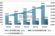 卖家电的电商(卖家电商平台有哪些)
