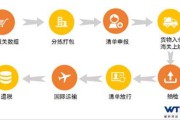 跨境电商申请流程(如何申请做跨境电商)