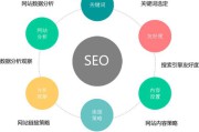 网络推广100种方法(常见的网络推广方法)