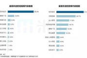 短视频营销市场分析(短视频的市场分析)