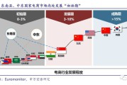 跨境电商出口(跨境电商出口平台有哪些) 跨境电商出口(跨境电商出口平台有哪些)