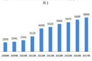 在线广告行业(互联网广告行业)