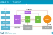 跨境电商的含义(跨境电商基本含义)