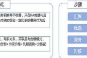 b2b电商经验(B2B电子商务发展的第一步)