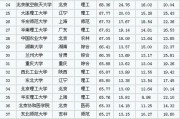 全国前十名大学(我国十大名校排名大学)