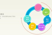 电商的网络营销(电商企业网络营销)