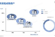 什么是用户画像(用户画像用什么软件做)