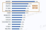 短视频资源网站(短视频的核心资源)