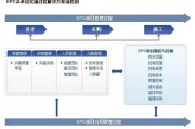 bot项目是什么意思(ppp和bot项目是什么意思)