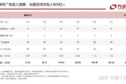 视频号广告收益(西瓜视频怎么加广告收益)