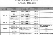视频广告单价(激励式视频广告单价)