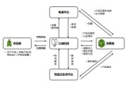 电商平台运营模式(电商平台运营模式有哪些)