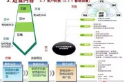 电商运营策划书(电商运营策划书500字)