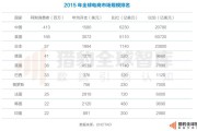 微电商排行榜2016(电商运营公司排行榜)