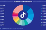 抖音集客营销(抖音精准获客系统)