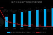 短视频渗透率(销售渗透率怎么计算视频)