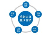 社区推广(社区推广方法有哪些)