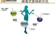 营销传播(营销传播原理)