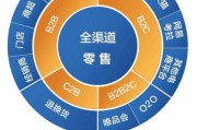 新零售电商平台有哪些
:新零售电商平台有哪些？