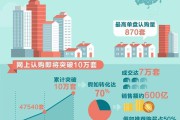 买房时电商是什么意思(买房里面的电商是什么意思)
