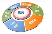 怎样网络营销(怎样网络营销拓展生意)