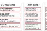 电商商业模式(抖音电商商业模式)