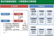 电商运营主要做什么(自媒体电商运营主要做什么)