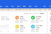 电商新模式
:电商淘宝新模式，店铺如何精细化操作？