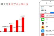 小红书市场推广方案(药品市场推广方案)