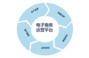 哪里有学电商(沈阳哪里有学电商培训基地)