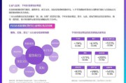 抖音电商营销分析(抖音电商运营策划营销方案)