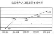 中国老年人口比例(中国老年人口比例变化)