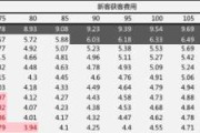 通过率怎么算(筛分通过率怎么算)