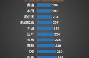 合资车有哪些品牌(合资汽车哪个牌子最好又最省油)