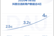 短视频热门榜(短视频怎么上热门)