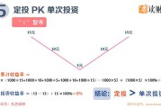 定投是什么意思(债券定投是什么意思)