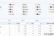 电商sku是什么意思
:拼多多sku是什么意思？