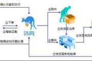 跨境电商怎么发货(跨境电商怎么发货快递费多少)