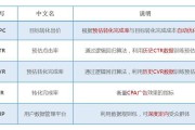 广告转化率(广告转化率多少正常)