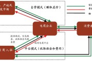电商新模式(电商新模式的案例)