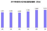 小红书全案营销(小红书谈营销虚假产品)