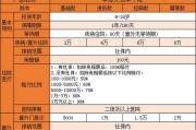 学平险是什么(学平险是什么保险公司)