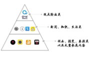 短视频平台的(短视频平台的推荐机制)