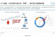 小红书的kol营销(小红书营销的优缺点)