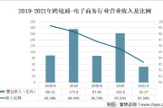 跨境电商利润(跨境电商利润有多大)