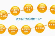 优化关键词步骤(1688关键词优化四大步骤)